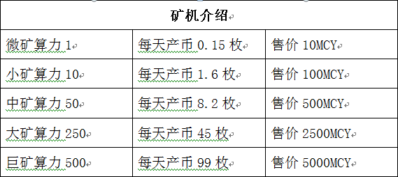 暗访币圈传销生意经：8万元发一套虚拟币 收益超百万