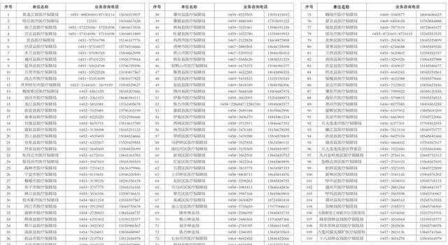 全省医疗保障服务热线公布