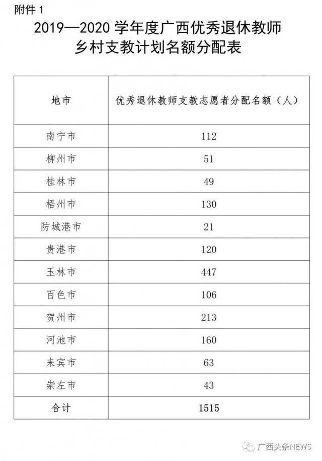 广西向全国招募退休教师支教乡村 每学年补贴3万