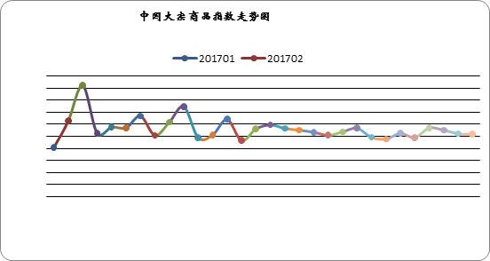 2019年6月份中国大宗商品指数（CBMI）为100.8%