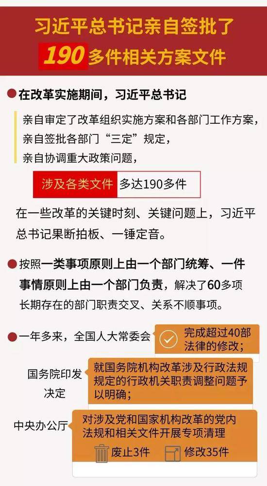 为这项重大改革 习近平亲自签批190多件方案文件