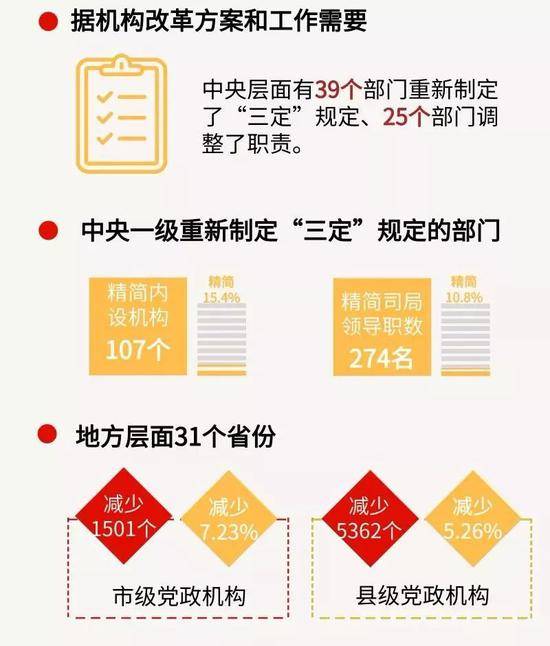 为这项重大改革 习近平亲自签批190多件方案文件