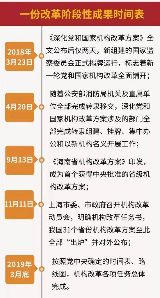 为这项重大改革 习近平亲自签批190多件方案文件