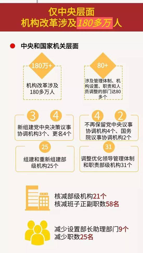 为这项重大改革 习近平亲自签批190多件方案文件