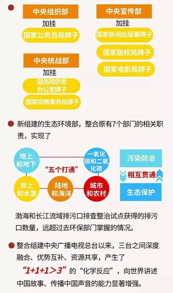 为这项重大改革 习近平亲自签批190多件方案文件