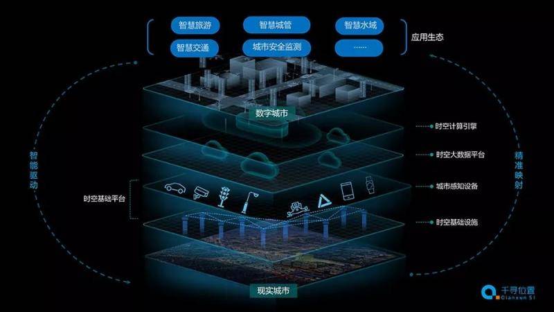 兵器工业集团董事长为“北斗”找帮手(图)