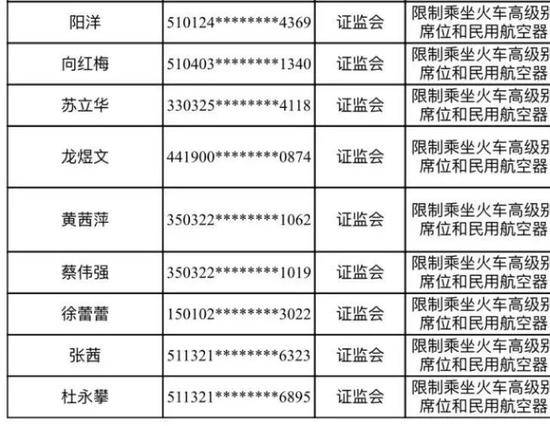 图片来源：国家公共信用信息中心