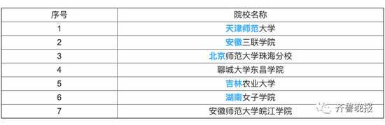 七所大学因开设家政专业火了 毕业之后真当保姆？