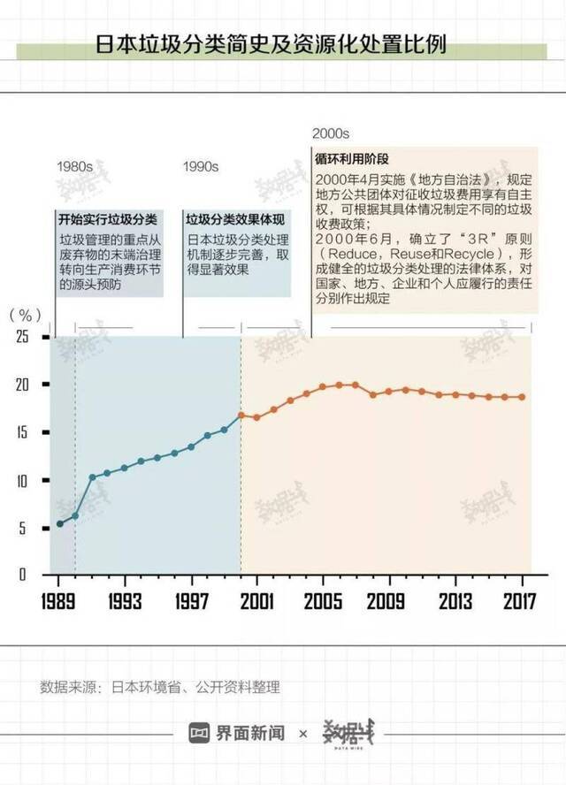 日本模式告诉我们垃圾分类完了就该收费了