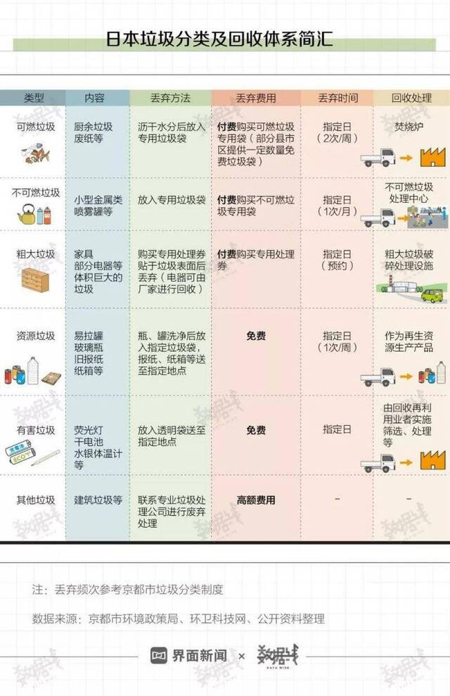 日本模式告诉我们垃圾分类完了就该收费了