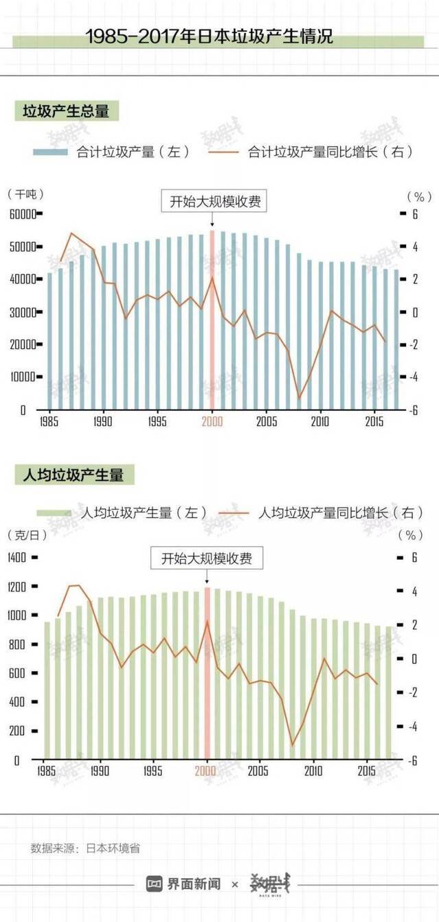 日本模式告诉我们垃圾分类完了就该收费了