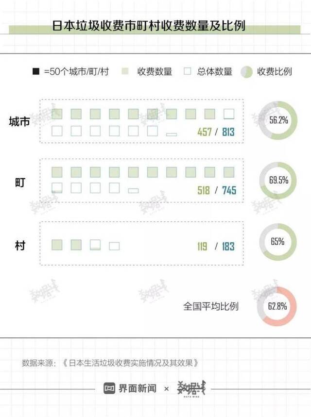 日本模式告诉我们垃圾分类完了就该收费了