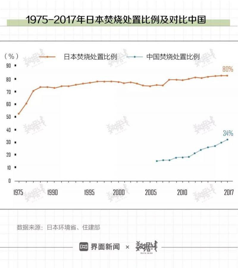 日本模式告诉我们垃圾分类完了就该收费了