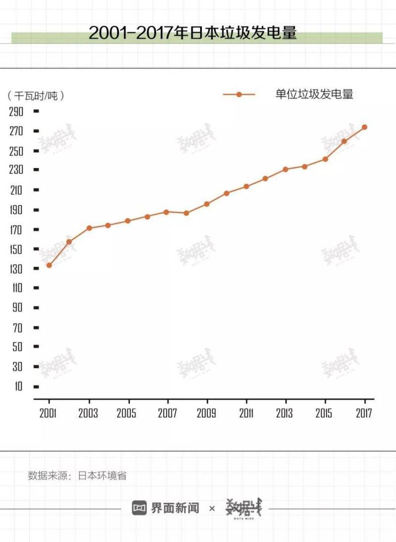 日本模式告诉我们垃圾分类完了就该收费了