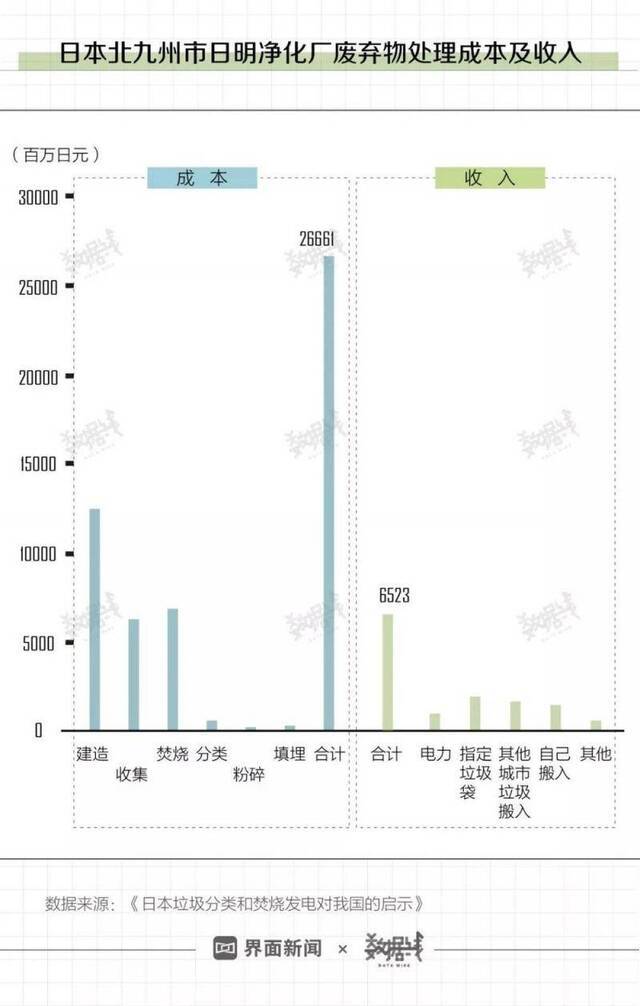 日本模式告诉我们垃圾分类完了就该收费了