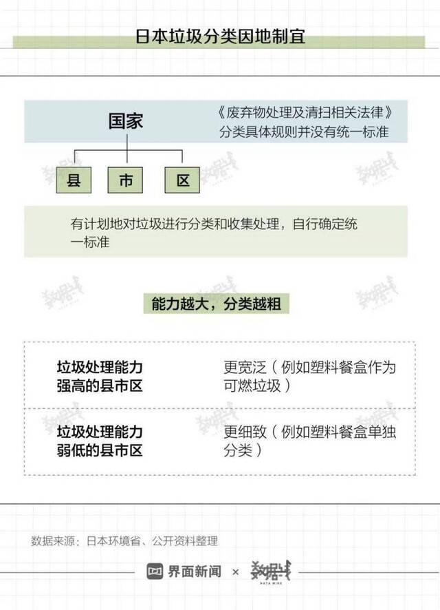 日本模式告诉我们垃圾分类完了就该收费了