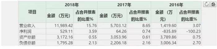 逃税6千万被罚超1亿 这家上市公司子公司要“凉”