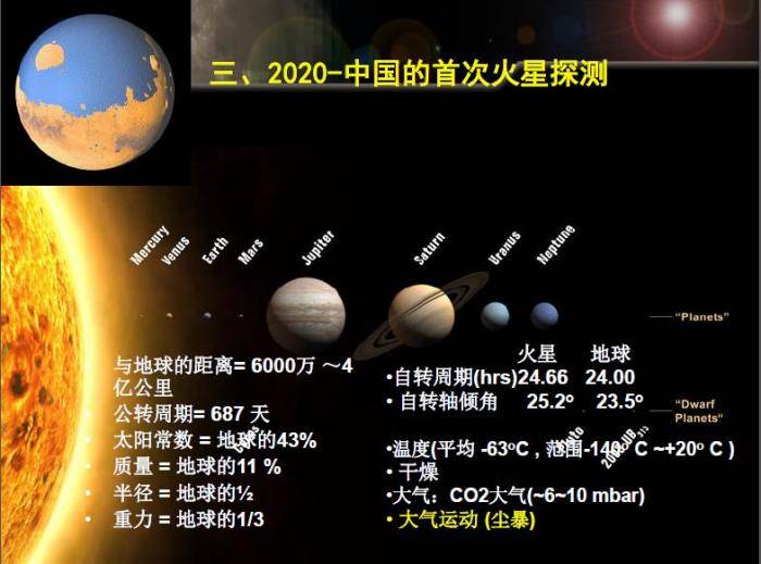 中科院院士：2020中国将首探火星 探测生命信息