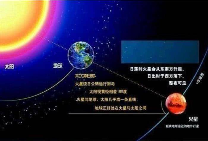 中科院院士：2020中国将首探火星 探测生命信息