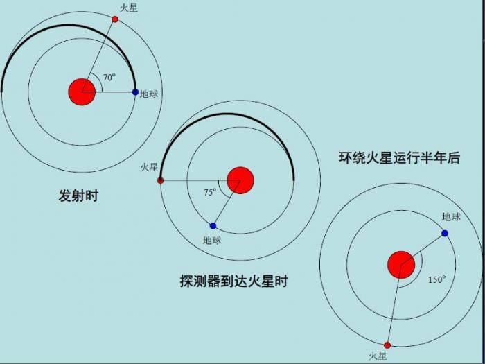 中科院院士：2020中国将首探火星 探测生命信息