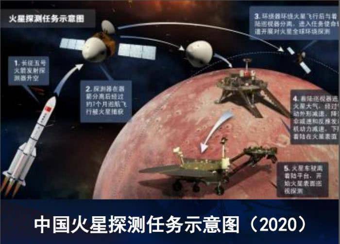 中科院院士：2020中国将首探火星 探测生命信息