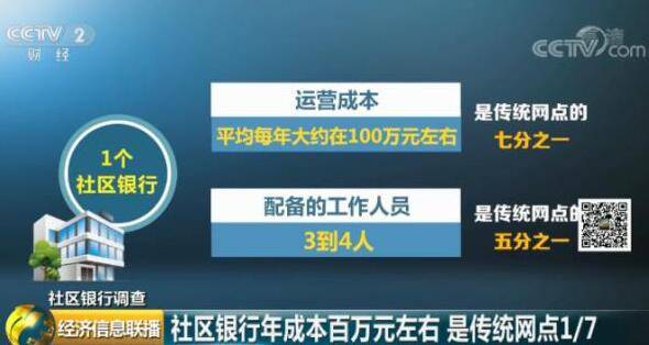 社区银行频频关门！北京一个月停业20家 金融服务“最后一公里”怎么走？