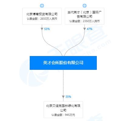 “高铁一姐”的会所1.97亿起拍 曾拟造顶级俱乐部