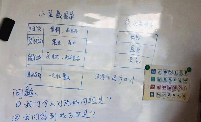 “你是什么垃圾？” 这道难题被几个小学生解决了