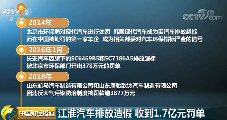 以次充好！江淮汽车排放造假 收1.7亿元罚单