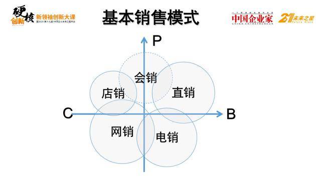 干嘉伟深度分享：移动互联网下半场，B2B必备5大秘籍