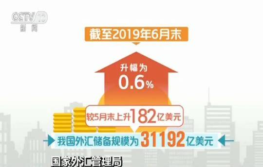 国家外汇管理局：6月末外汇储备规模31192亿美元