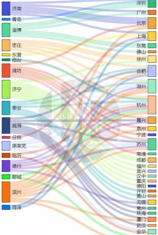 北方经济比南方究竟差在哪?酒桌上的事可说明问题