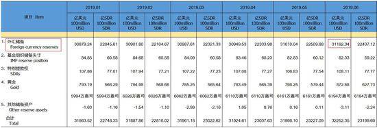 来源：中国央行官网