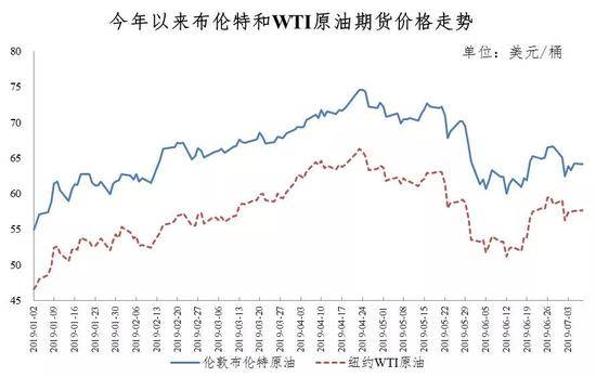 下半年油价“首涨” 加满一箱油多花6元