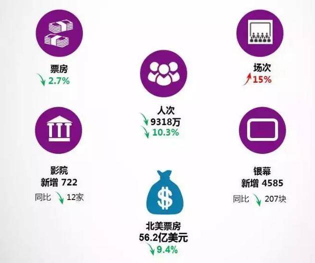 图片来源：《2019上半年电影市场景气洞察》