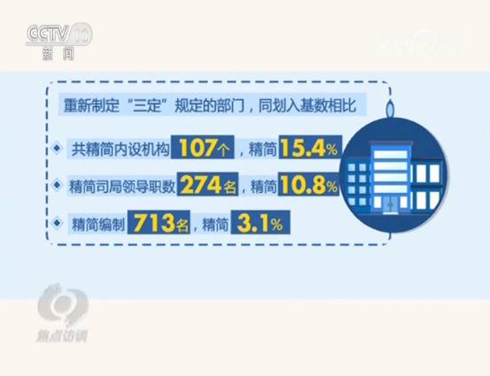 机构改革一年多来成效如何？这些数据告诉你