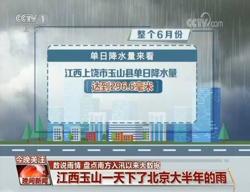 数说丨6月南方共有19地累积降雨量突破500毫米