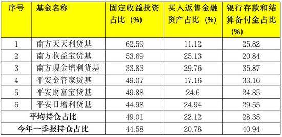 7万亿“大地震”：最大货基天弘余额宝7日收益创新低