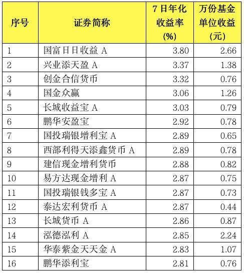 （数据来源：wind截止日期：2019年7月8日）