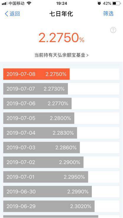 7万亿“大地震”：最大货基天弘余额宝7日收益创新低