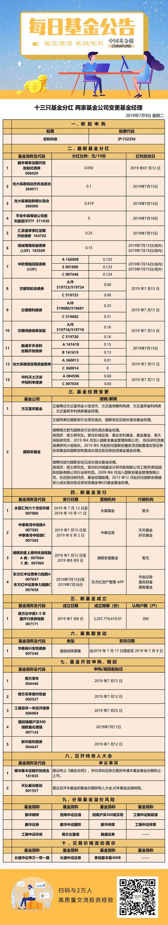 7万亿“大地震”：最大货基天弘余额宝7日收益创新低