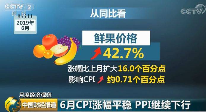 最新消费数据来了：买水果猪肉又贵了 啥时候能降