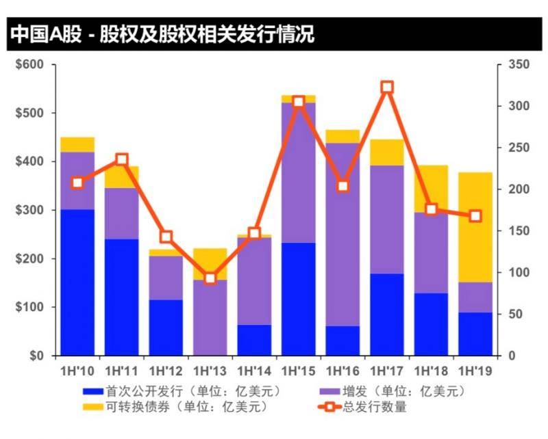 路孚特报告：上半年中国出境并购交易额下降72.8%