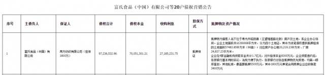 “好太太”调料母公司过亿资产拍卖，企业经营恐陷困境