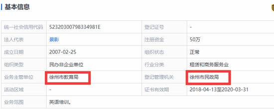 英孚教育徐州中心外教涉毒 市监局：其执照或过期