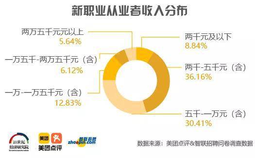 最赚钱职业十年一轮回 你能赶上风口吗？