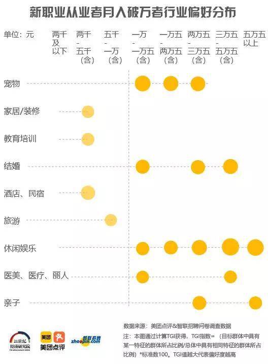 最赚钱职业十年一轮回 你能赶上风口吗？