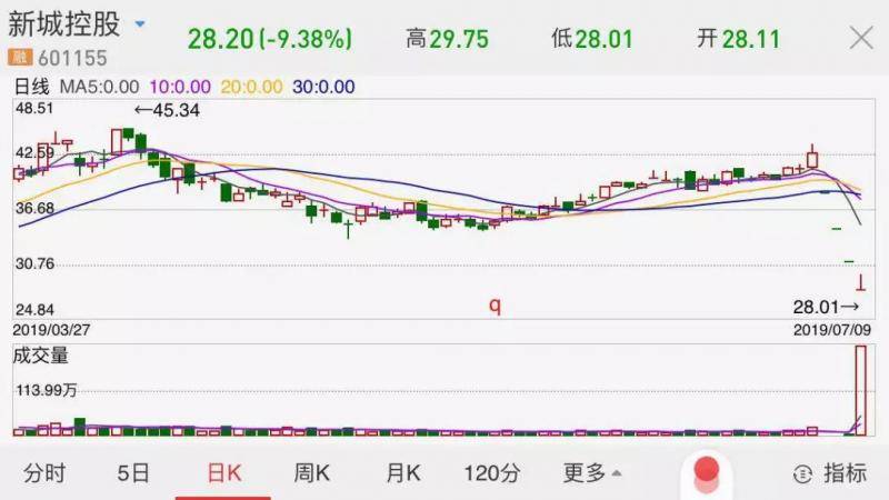 警察好忙 一周4家上市公司董事长被抓