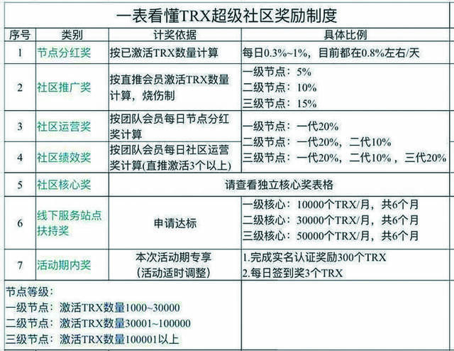 区块链“资金盘”骗局：传销式拉人头 赌谁跑得快