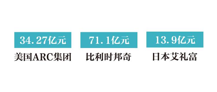 房企银亿转型遭遇“车祸”，重金收购汽车产业爆资金危机